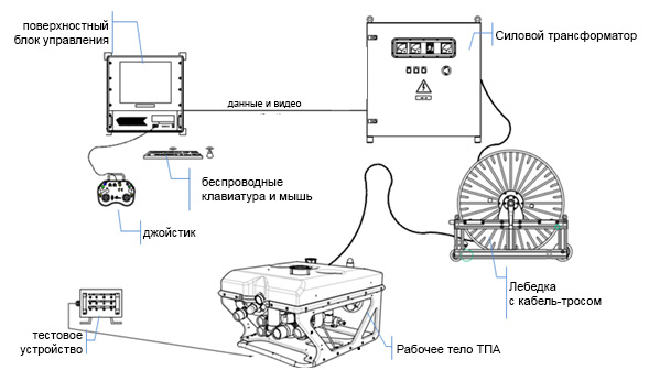 Система ТПА H300 Система ТПА H300