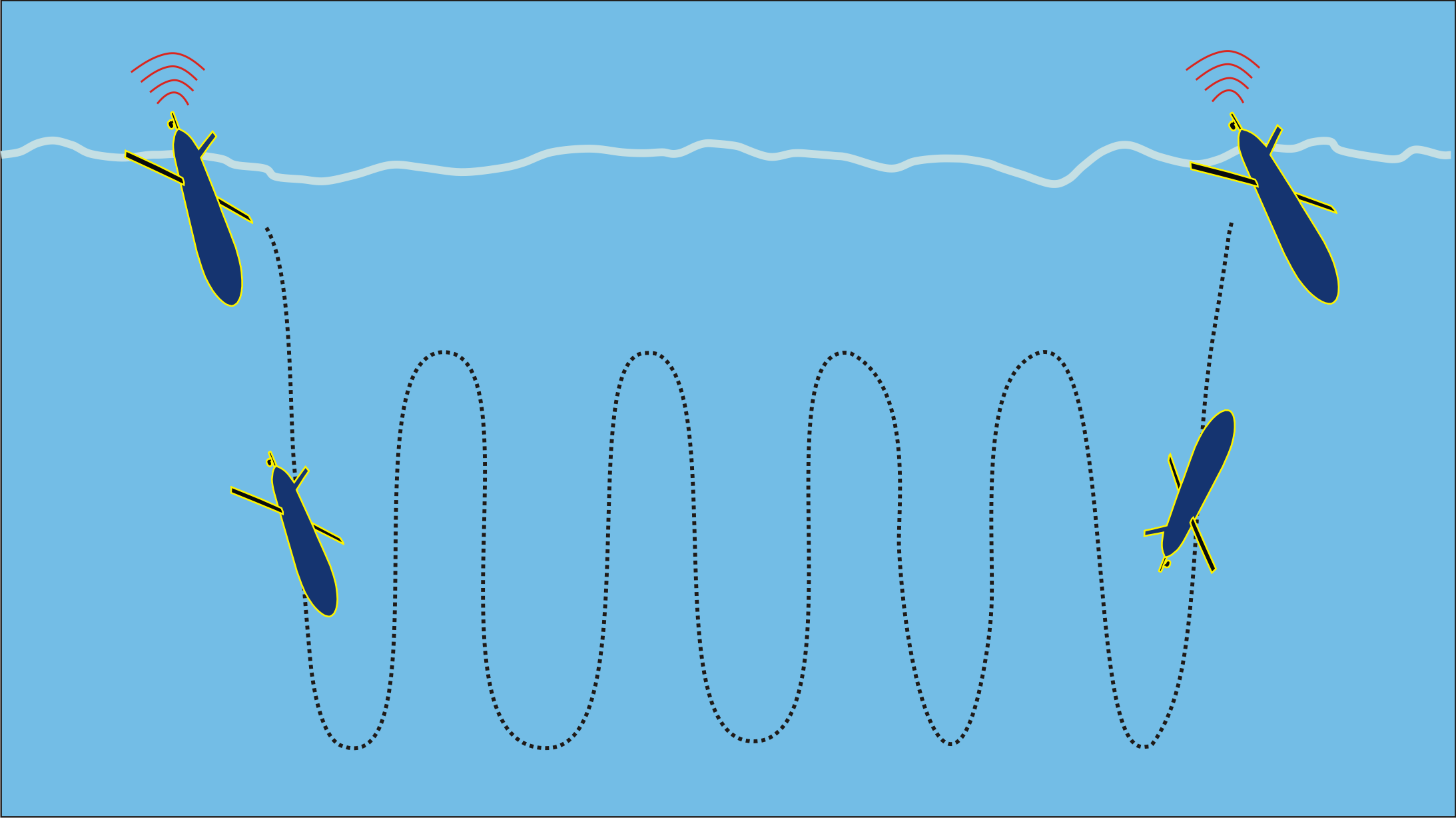 Glider motion