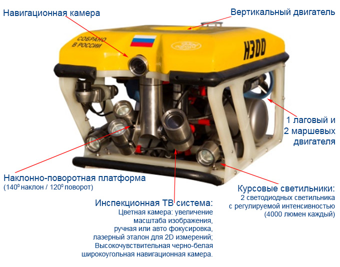 Базовый модуль ТПА НЗ00
